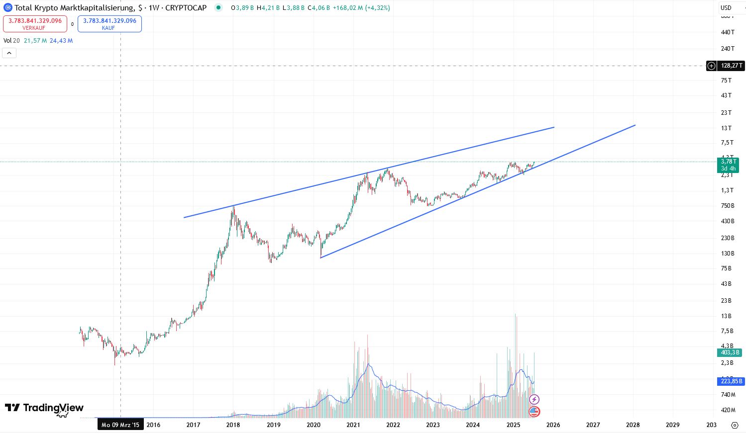 QuoVadisDax - das Original - Nachfolgethread 1488650