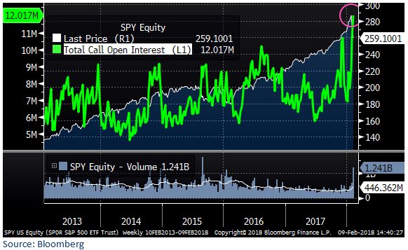 Zinserhöhungszyklus und Rezession 1040553