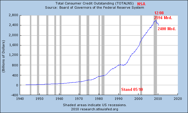 Der USA Bären-Thread 333992