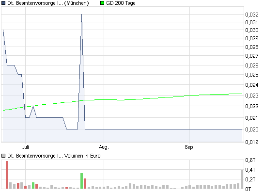 Nächster Mega Inso Zock 441441