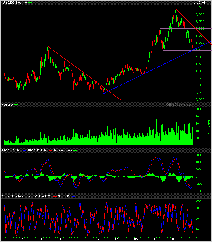 Toyota sollte GM bald überholen,Aktie wieder steig 142058