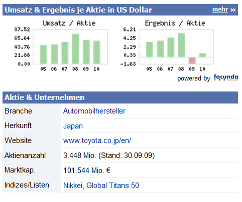 VW - mysteriöse Entwicklung im Open Interest 361300