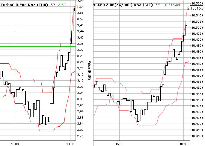 2016 QV DAX-DJ-GOLD-EURUSD-JPY 950928