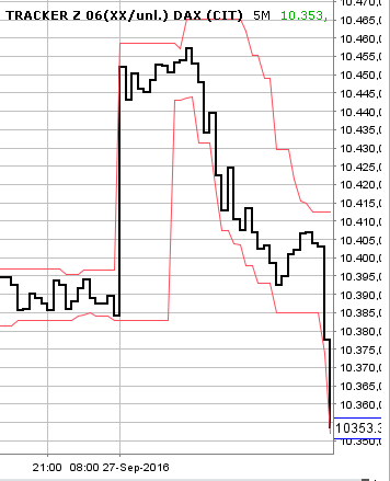 2016 QV DAX-DJ-GOLD-EURUSD-JPY 941747