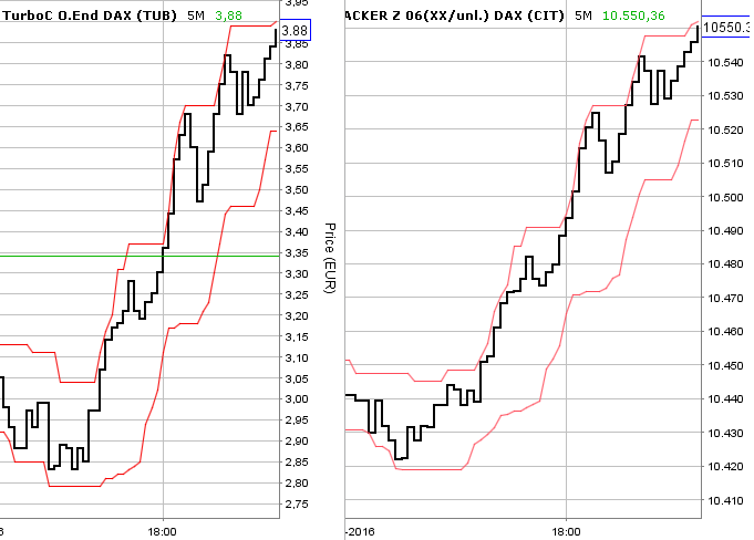 2016 QV DAX-DJ-GOLD-EURUSD-JPY 950955