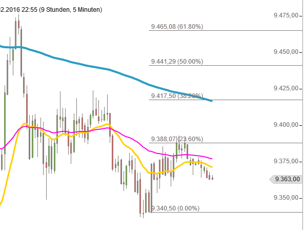 2016 QV DAX-DJ-GOLD-EURUSD-JPY 891475