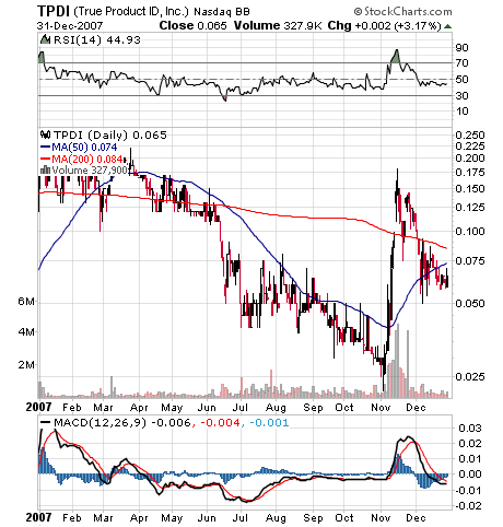 *TrueProduct ID Inc. (TPDI) die kleine von SSTY* 139190