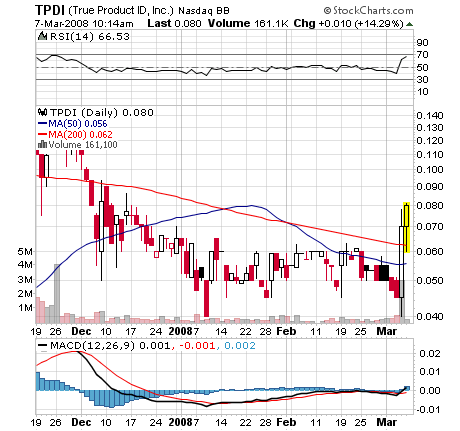*TrueProduct ID Inc. (TPDI) die kleine von SSTY* 152926