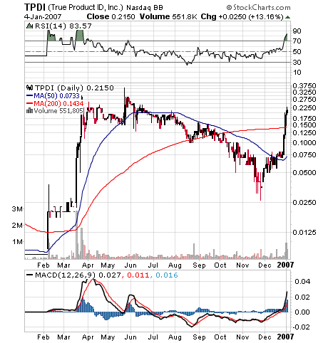 *TrueProduct ID Inc. (TPDI) die kleine von SSTY* 75252