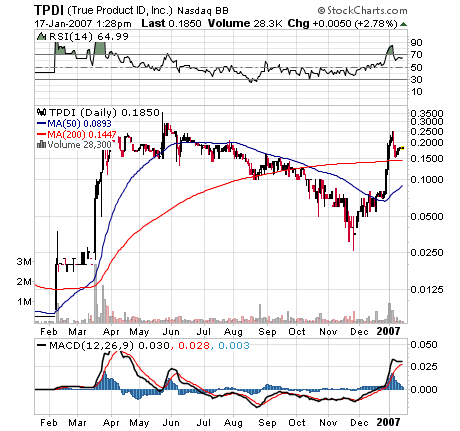 *TrueProduct ID Inc. (TPDI) die kleine von SSTY* 77629