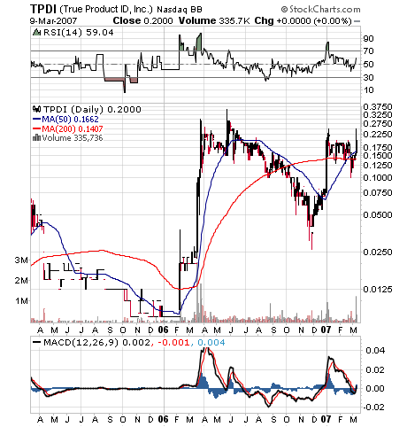 *TrueProduct ID Inc. (TPDI) die kleine von SSTY* 86987