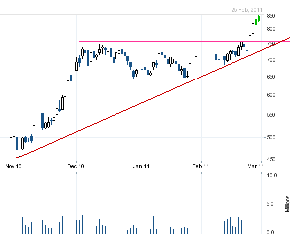 Balda schnelle 100 Prozent 385257