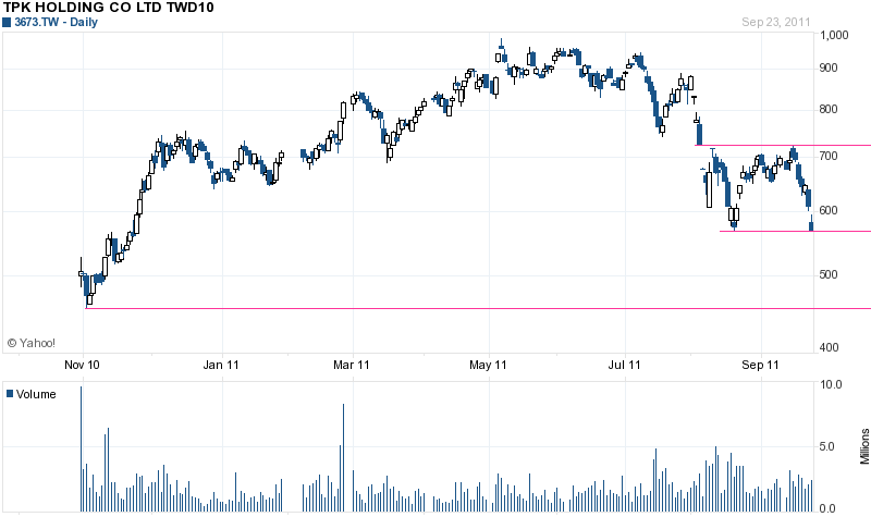 Balda schnelle 100 Prozent 442818