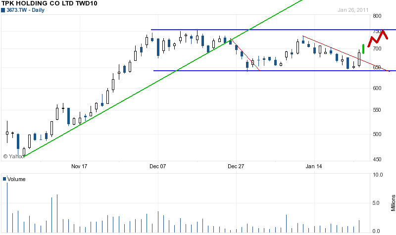 Balda schnelle 100 Prozent 376447