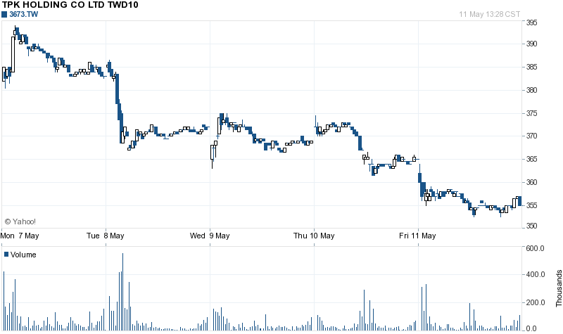 Balda schnelle 100 Prozent 507750