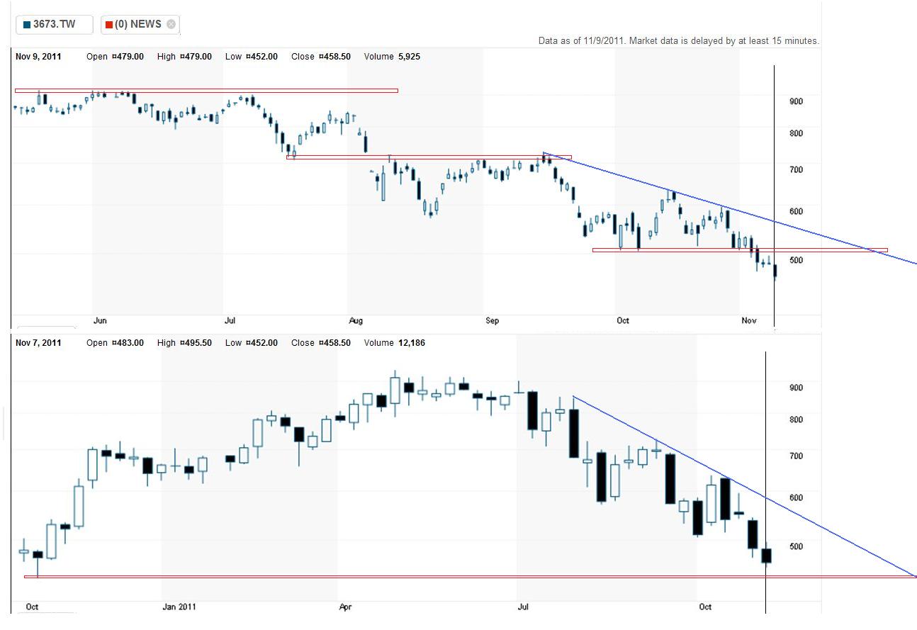 Balda schnelle 100 Prozent 455702