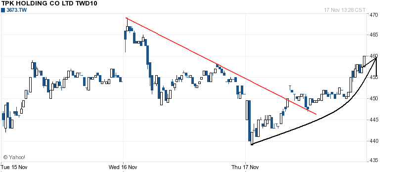 Balda schnelle 100 Prozent 458198