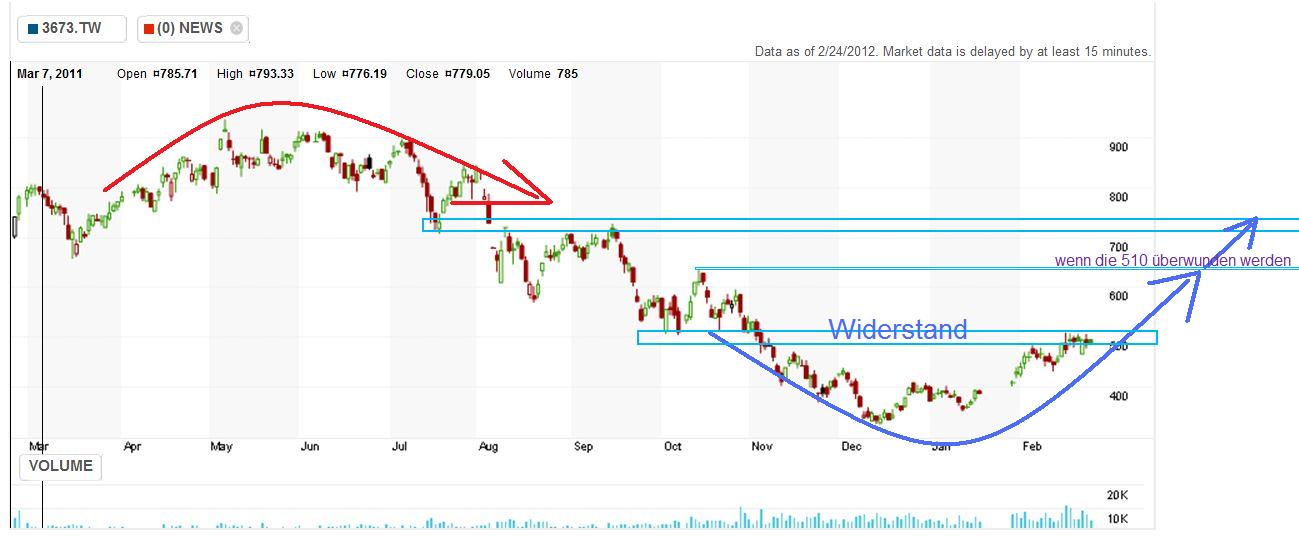 Balda schnelle 100 Prozent 488404