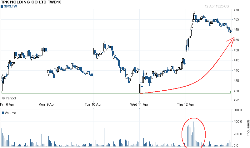 Balda schnelle 100 Prozent 500100