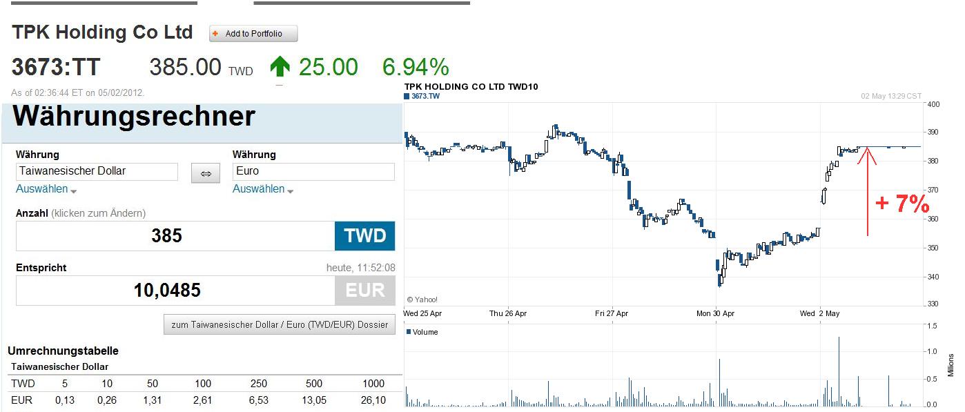 Balda schnelle 100 Prozent 505269