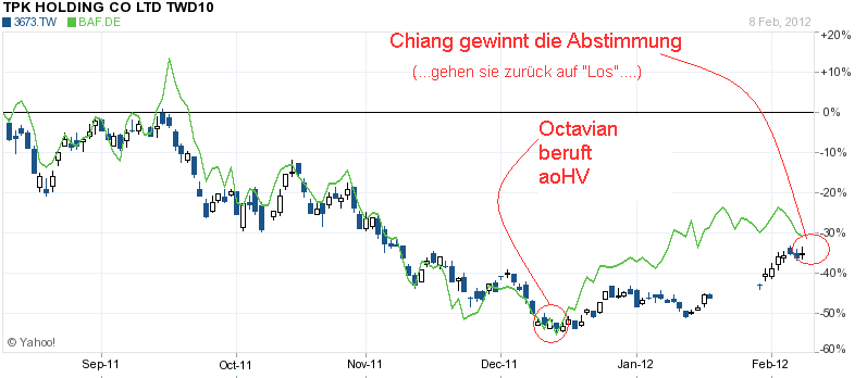 Balda schnelle 100 Prozent 484266