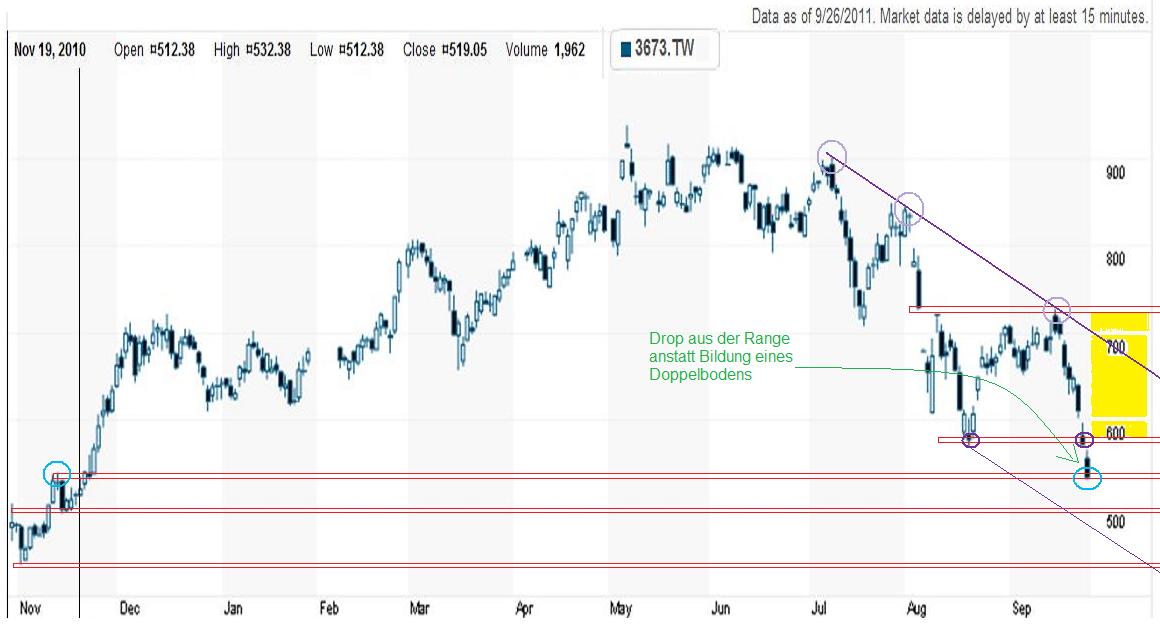Balda schnelle 100 Prozent 442830
