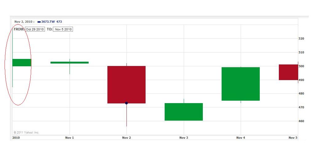 Balda schnelle 100 Prozent 456095