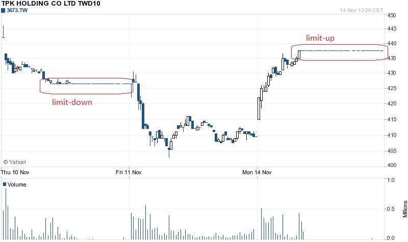 Balda schnelle 100 Prozent 457150