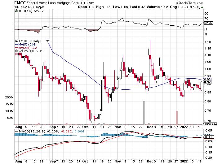 Potential ohne ENDE? 1294745