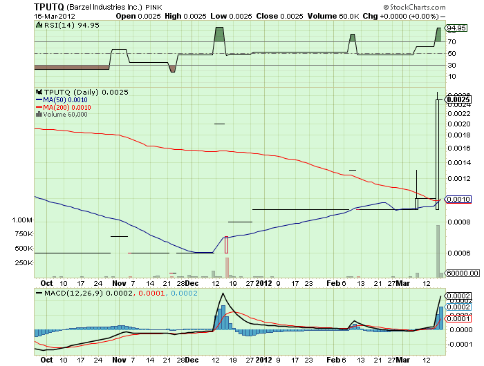 TPUTQ 002 100%+ Q bancrupty firma lebt auf! 493914