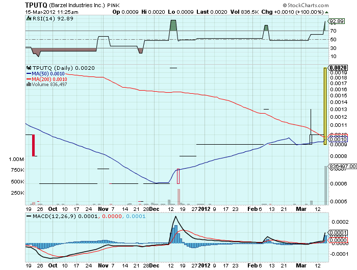 TPUTQ 002 100%+ Q bancrupty firma lebt auf! 493415