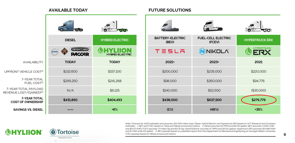 NIKOLA Corporation US6541101050 Nachfolge Thread V 1201594