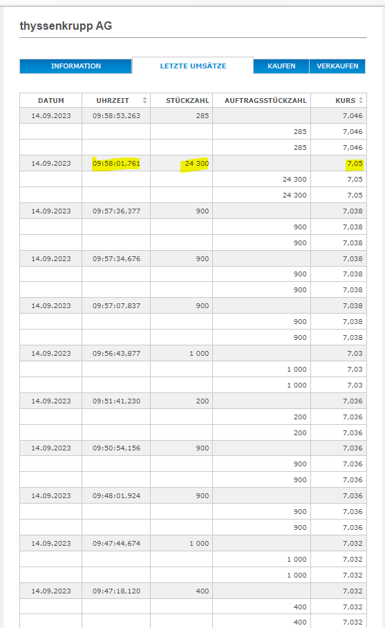 Thyssen, gute Chancen, einige Risiken. 1389998