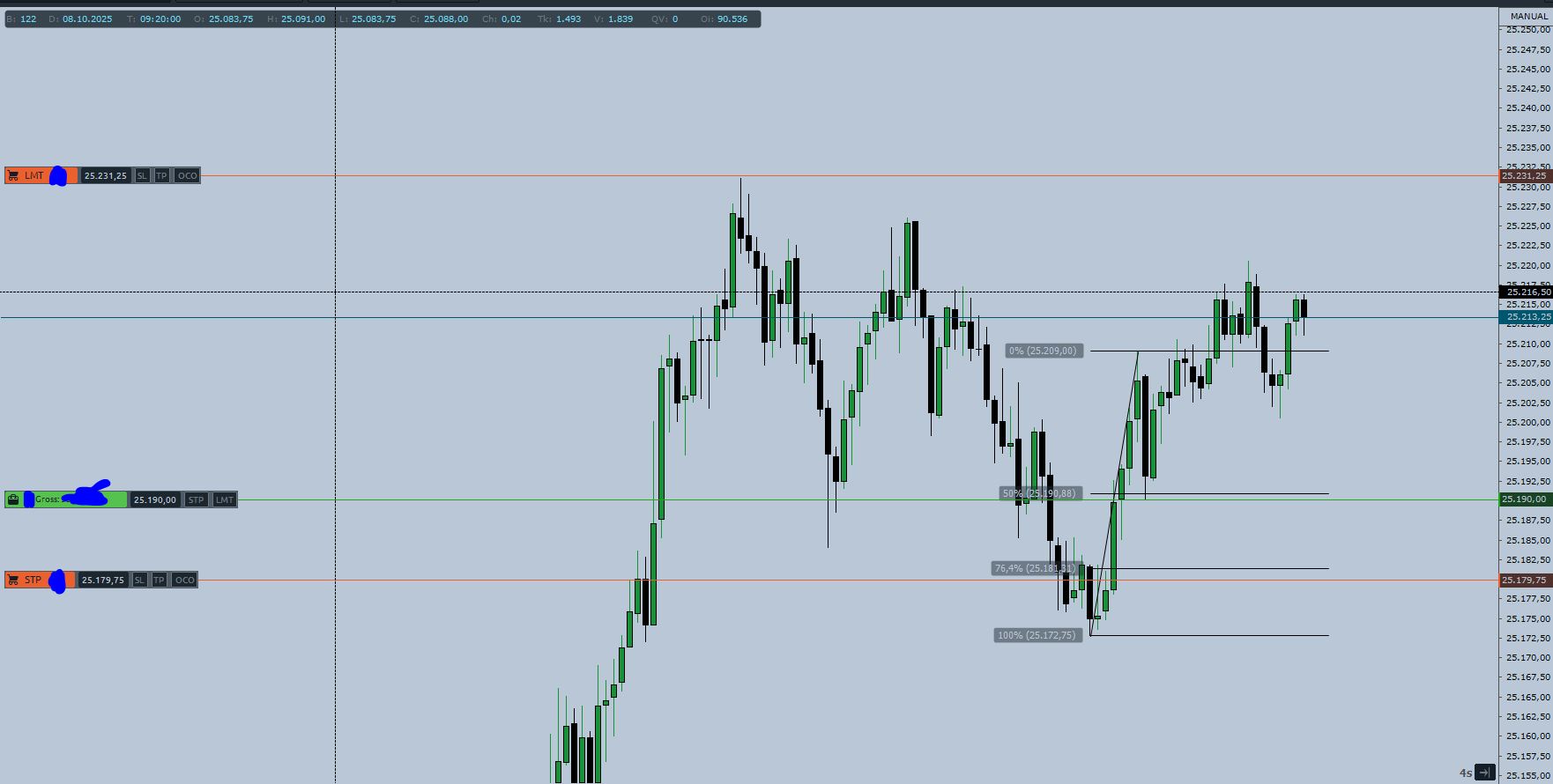 SMC (Smart Money Concepts) - Trading 1497890