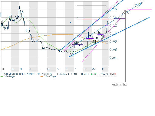 silverado goldmines (867737) 84769