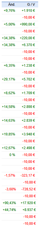Wesleys Flugschule - US Auslese 673056