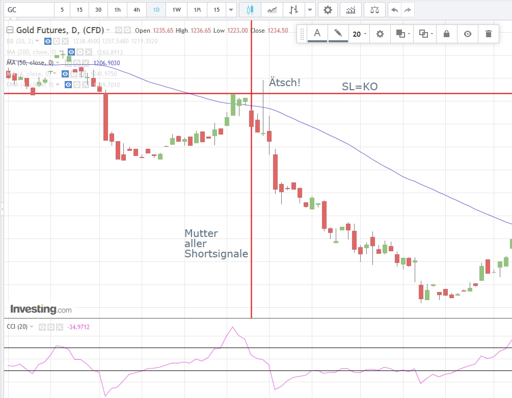 Gold ist zu teuer 975580