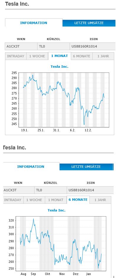 Tesla Model S 22-Jun-2012 die CHANCE 1041513