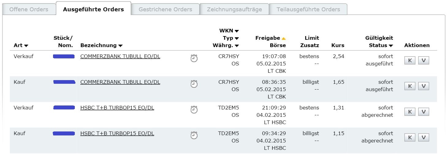 2015 Walli's Aktienpicks 796506