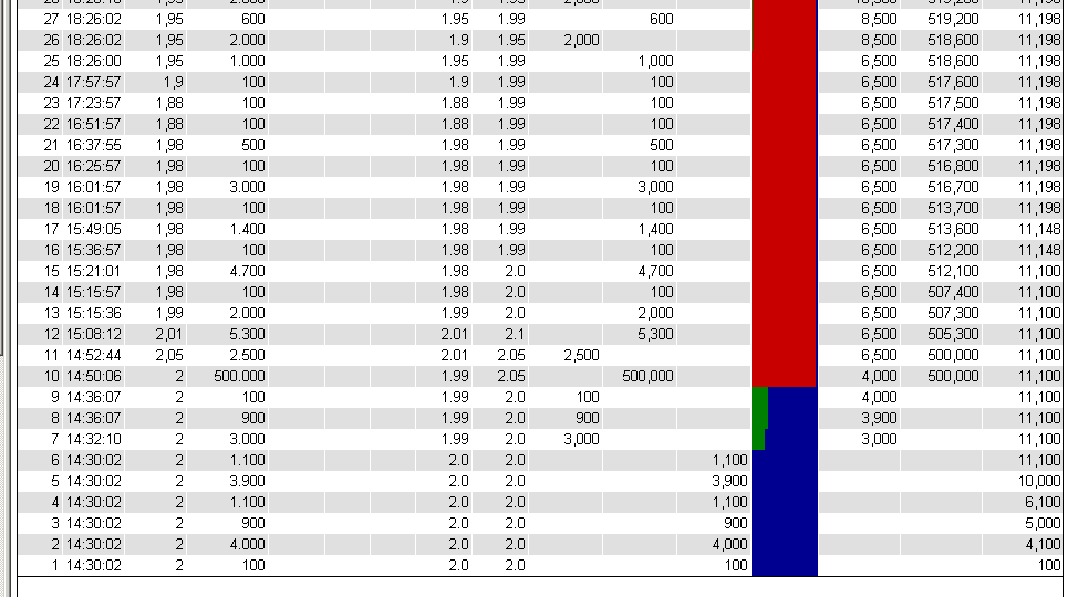 Moto-Gold-Projekt 211044