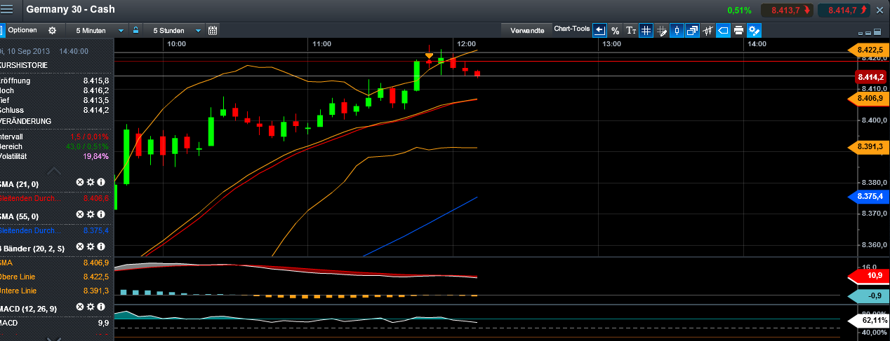 Quo Vadis Dax 2013 - Up, dank Liquidität 642614