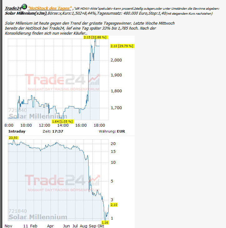 Solar Millennium vor dem Durchbruch ? 452326