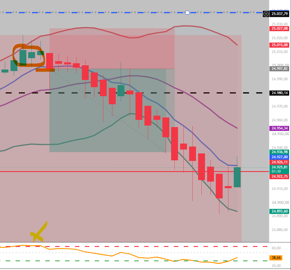2026-QV-GDAXi-DJ-GOLD-EURUSD-JPY 1522676