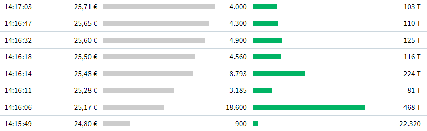 es kann los gehen! 1154722