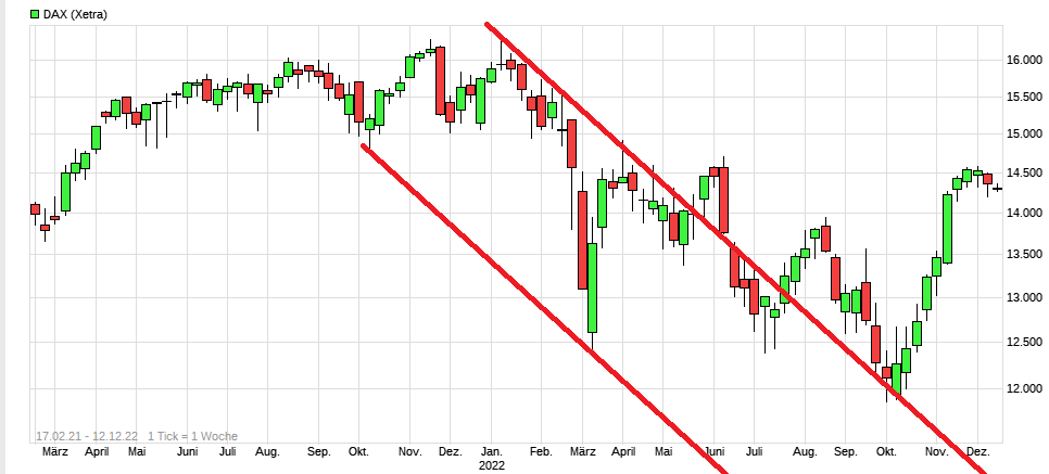 2022 QV-GDAXi-DJ-GOLD-EURUSD-JPY 1346142