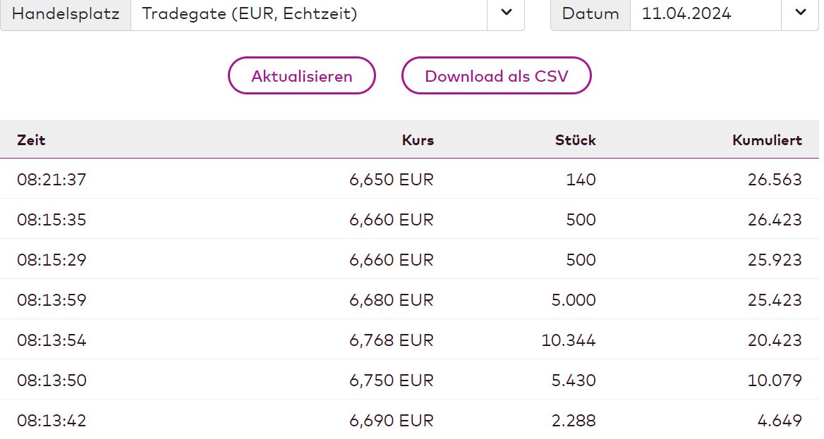HF - Auf dem Weg zur 5 Milliarden MK 1424281