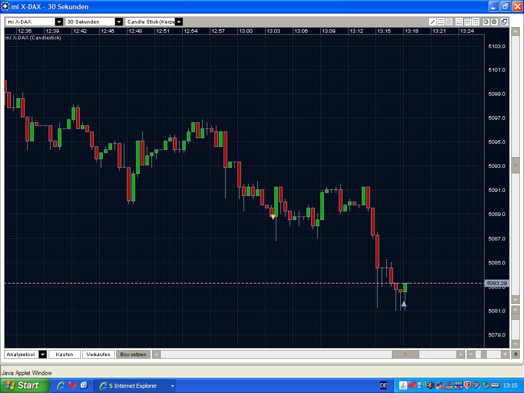 Quo Vadis Dax 2009 236138