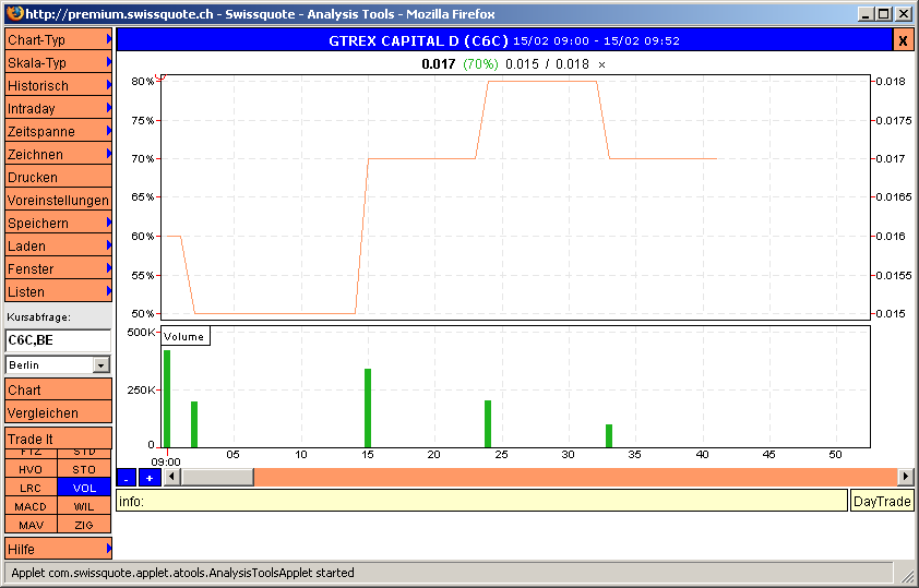 $$ Revenueexplosion bei Gtrex Capital $$ 29809