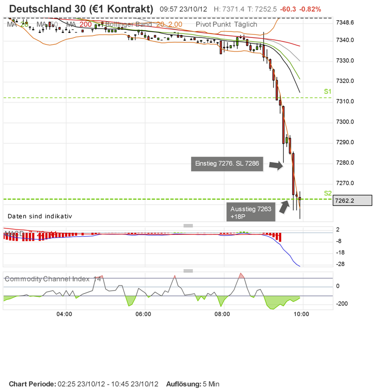QV ultimate 2012 546682