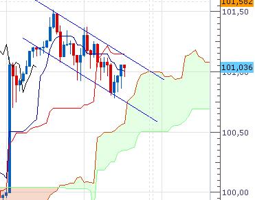 Der EUR/USD 2,0 Thread 622328